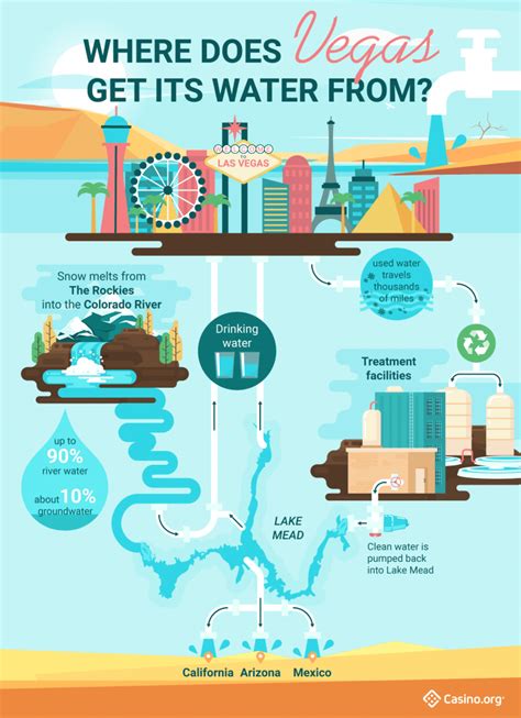 k water las vegas|Las Vegas to get $98 million to replace water treatment facilities after .